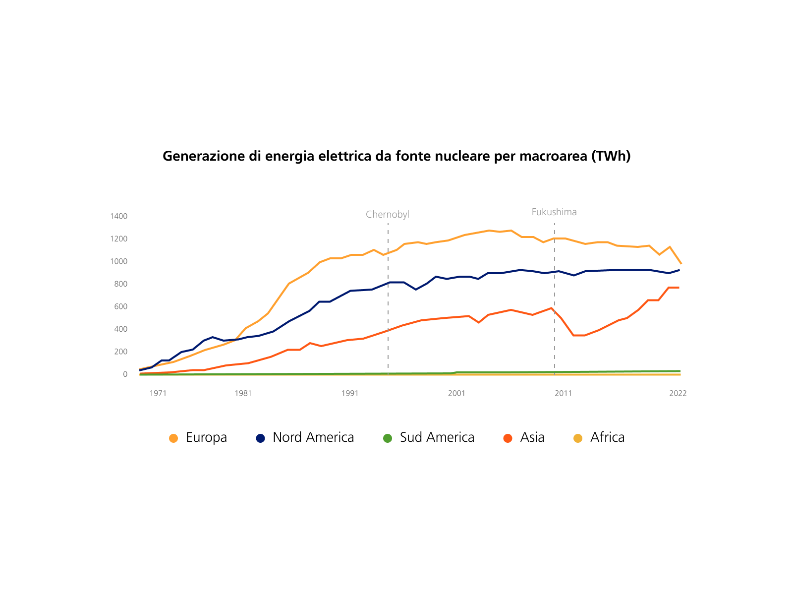 Graph Punto 1_0