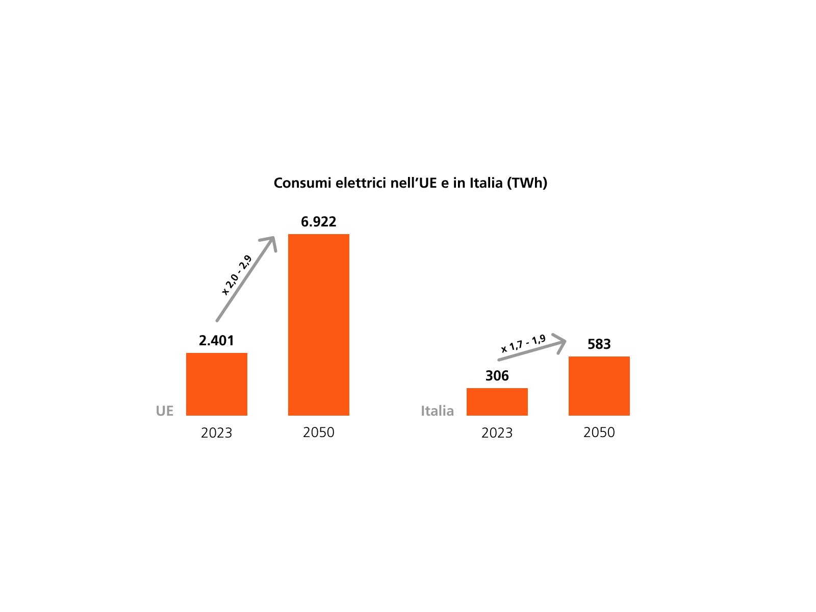 Graph Punto 4 ITA