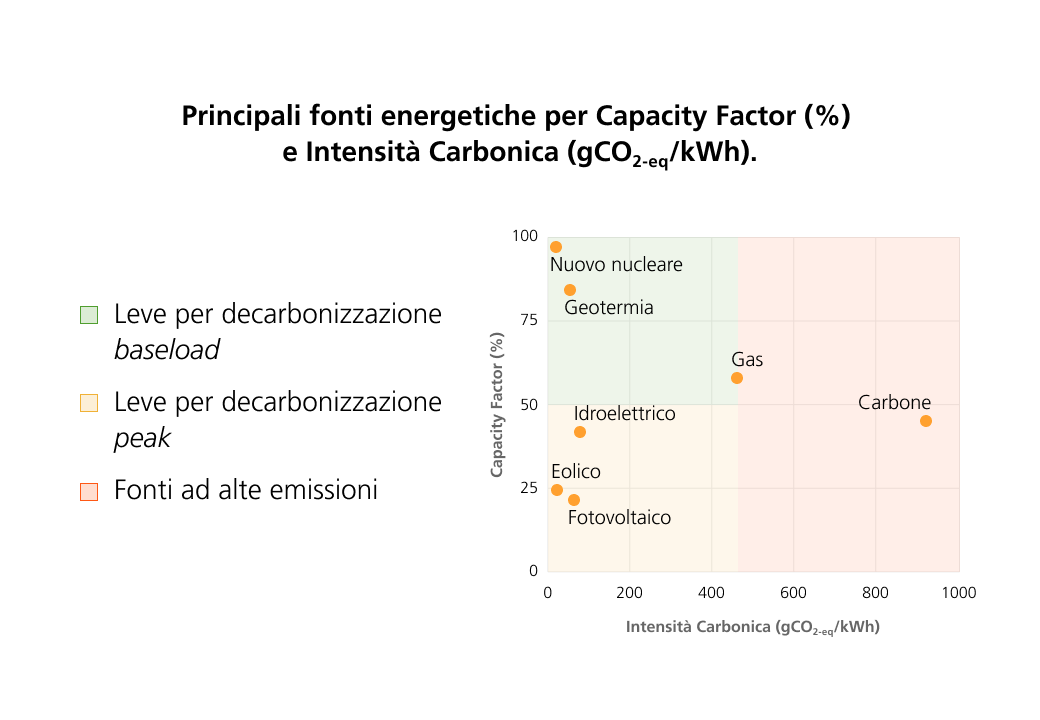 Graph Punto 5